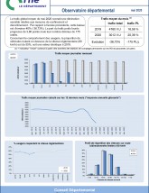 Le trafic routier dans l'Orne en mai 2020 ©CD61