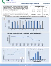 Le trafic routier dans l'Orne en novembre 2020 ©CD61