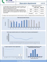 Le trafic routier dans l'Orne en juillet 2021 ©CD61