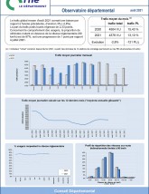 Le trafic routier dans l'Orne en août 2021 ©CD61