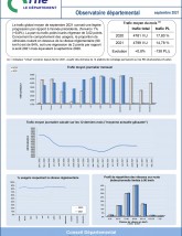 Le trafic routier dans l'Orne en septembre 2021 ©CD61