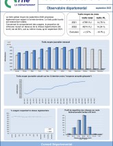 Le trafic routier dans l'Orne en septembre 2022 ©CD61