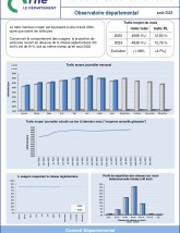 Le trafic routier dans l'Orne en août 2023 ©CD61