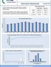 Le trafic routier dans l'Orne en décembre 2023 ©CD61