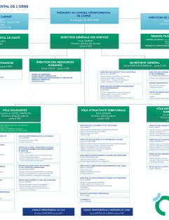 Organigramme du Conseil départemental de l'Orne ©CD61